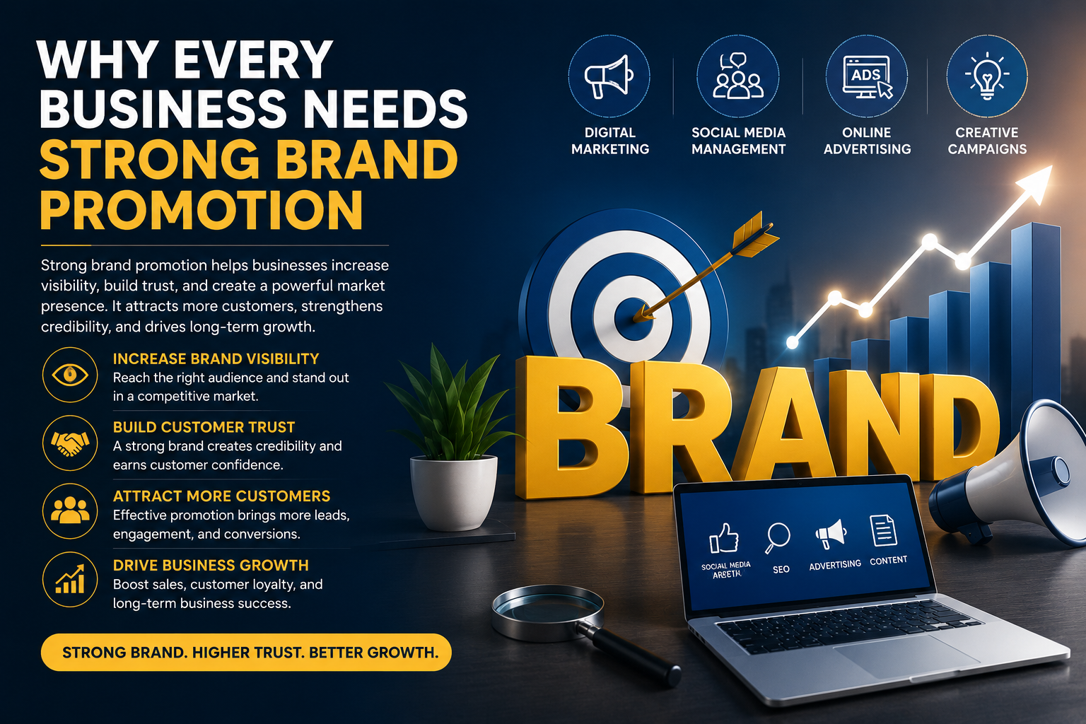 Why Every Business Needs Strong Brand Promotion to Grow Fast